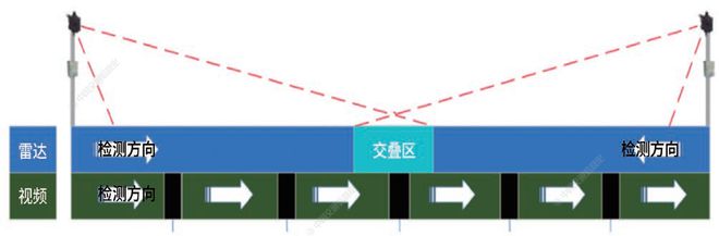 高速公路隧道雷视设备布设与融合算法探析(图2)