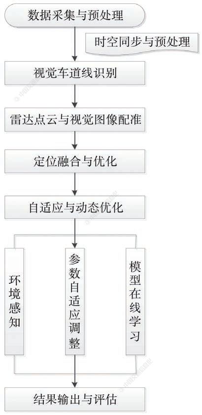 高速公路隧道雷视设备布设与融合算法探析(图4)
