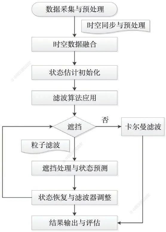 高速公路隧道雷视设备布设与融合算法探析(图3)