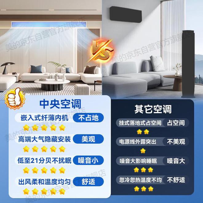 中央空调开一个房间和全开一样吗(图1)