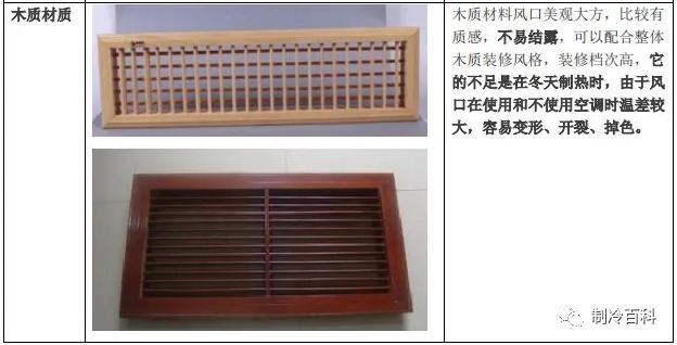 夏季空调风口结露的原因有哪些？怎么解决？(图2)