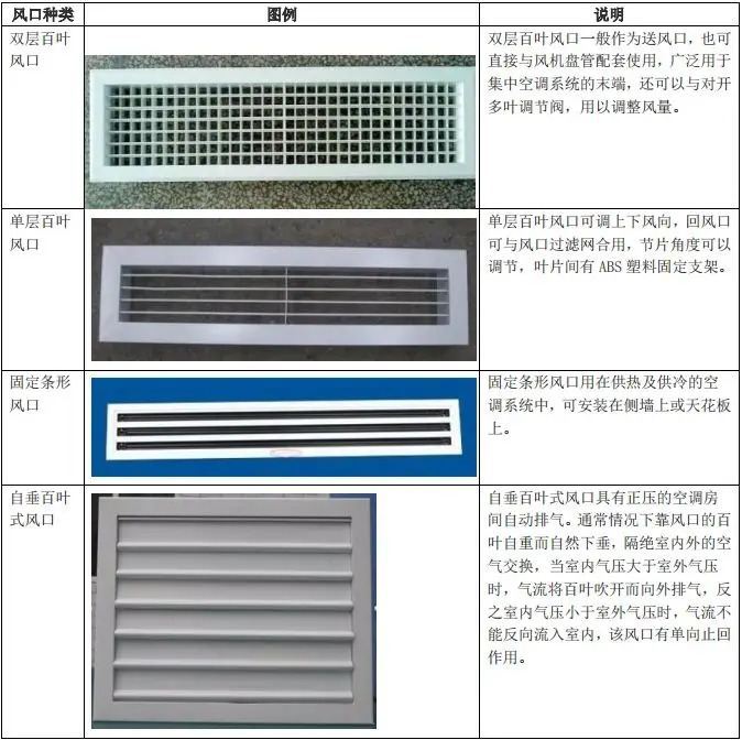 夏季空调风口结露的原因有哪些？怎么解决？(图4)