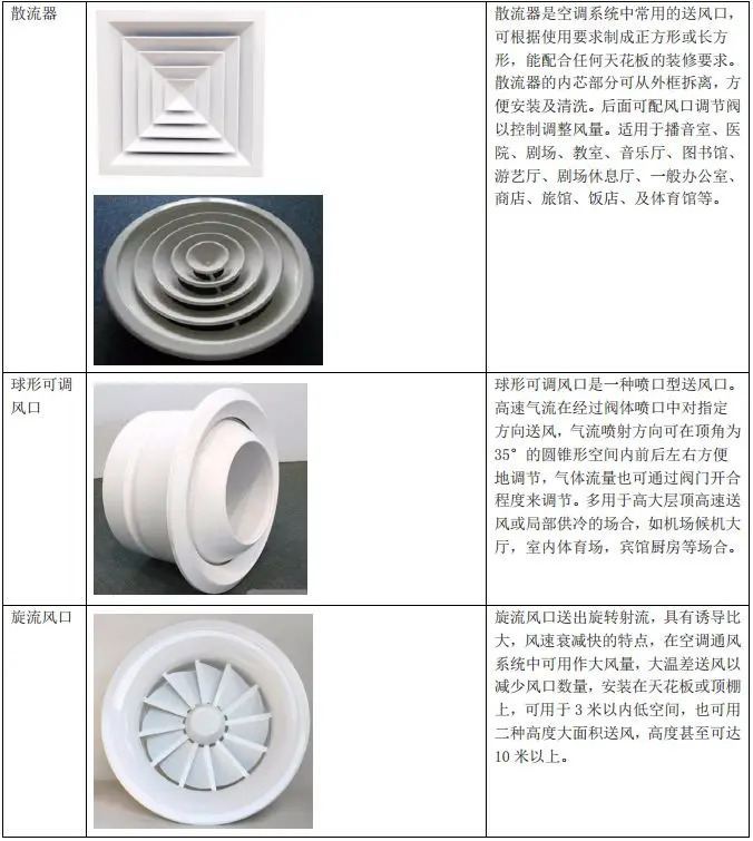 夏季空调风口结露的原因有哪些？怎么解决？(图5)