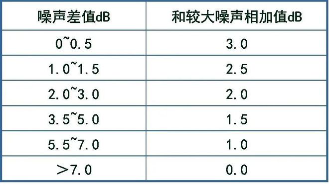 风机的基础知识大全！(图6)