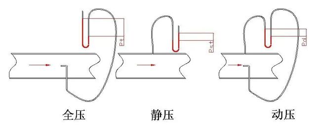 风机的基础知识大全！(图1)