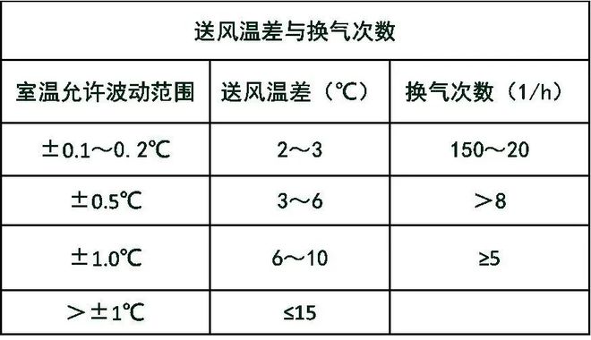 风机的基础知识大全！(图4)
