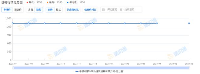 轴流式消防排烟风机价格(图3)
