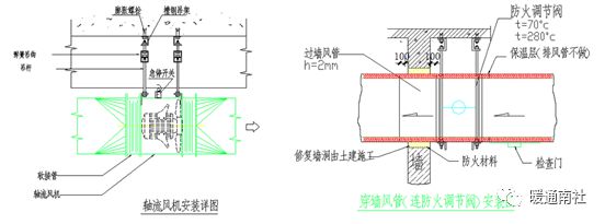 通风与防火排烟系统施工图内容(图7)