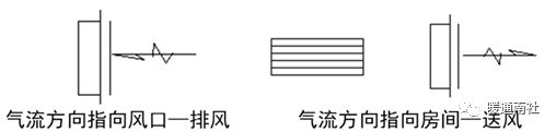 通风与防火排烟系统施工图内容(图8)