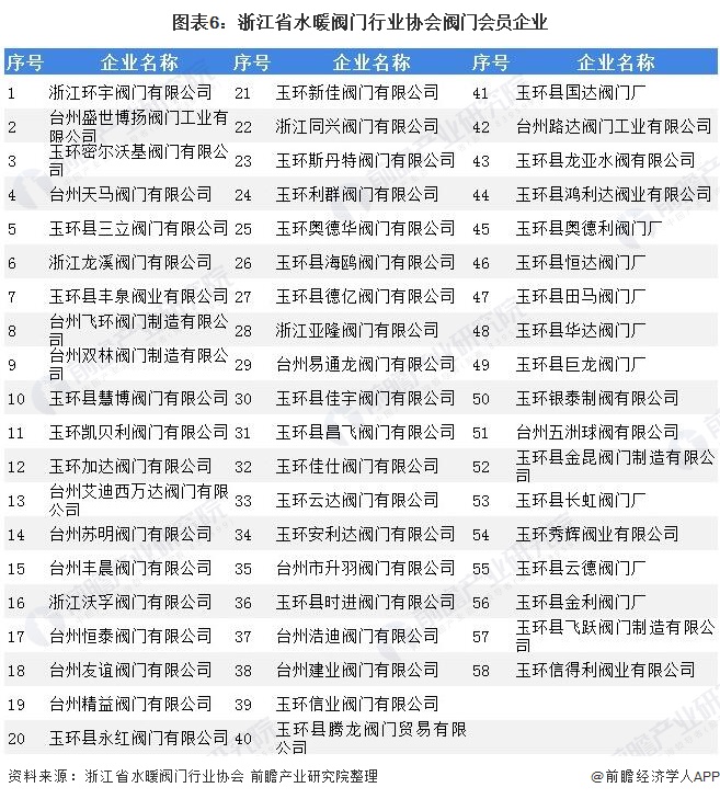 十张图了解2021年中国阀门及配置产品进出口现状与发展趋势分析呈贸易顺差状态(图6)