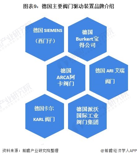 十张图了解2021年中国阀门及配置产品进出口现状与发展趋势分析呈贸易顺差状态(图9)