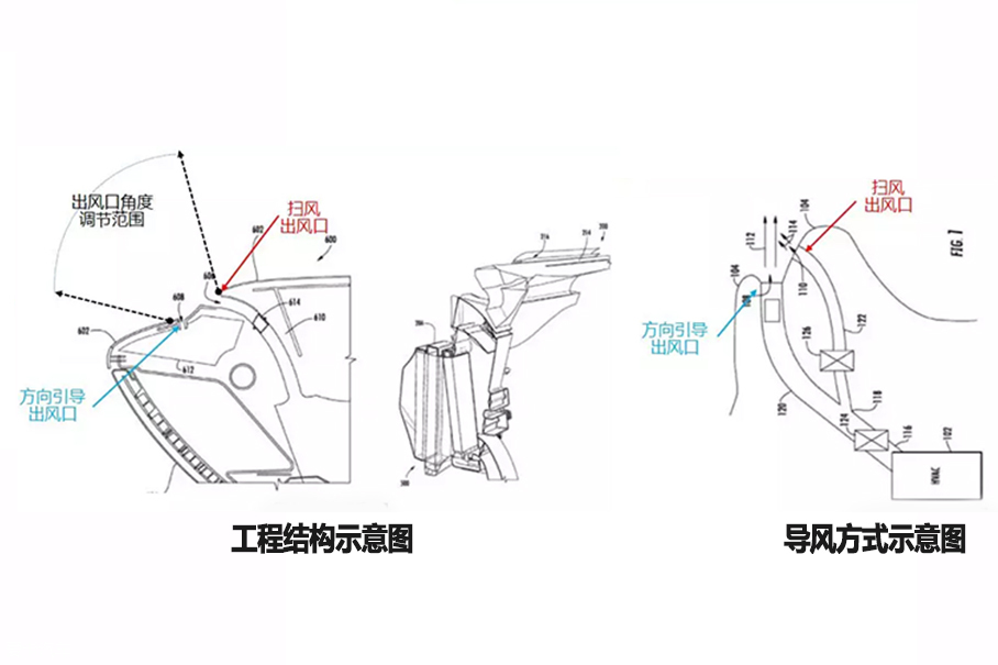汽车设计72变(26)吹吹风也需要费尽心思(图9)