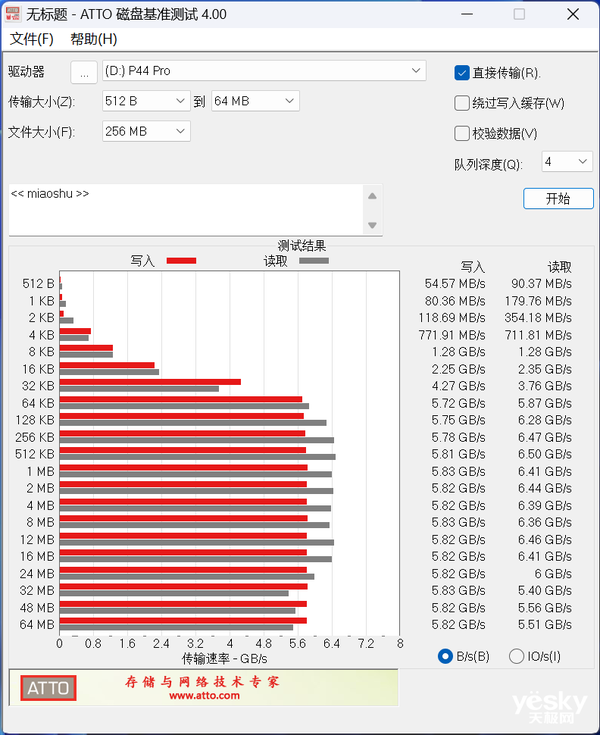 彻底解决高性能SSD过热问题！利民HR-102280PRO散热器上手(图13)