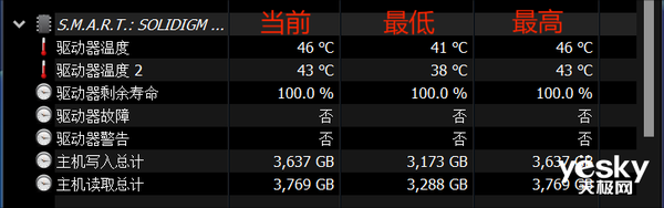 彻底解决高性能SSD过热问题！利民HR-102280PRO散热器上手(图14)
