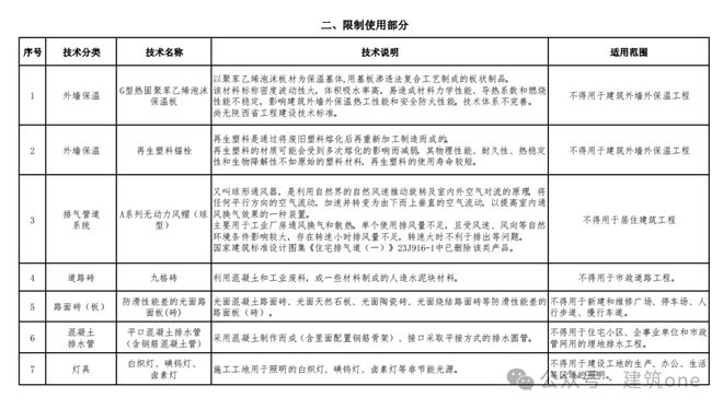 限制使用球形无动力风帽！(图2)