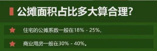 公摊也卷起来了！合肥计容新规执行！(图1)