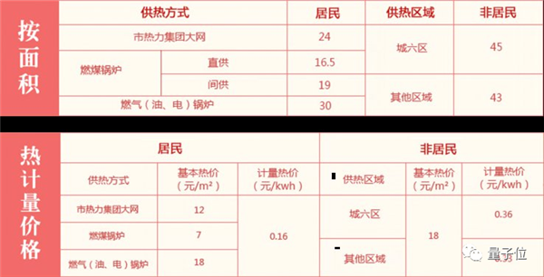 冬季取暖的电费太贵！程序员DIY“矿机”供热系统(图4)