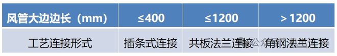 通风与空调工程施工工艺(图3)