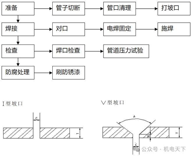 通风与空调工程施工工艺(图17)