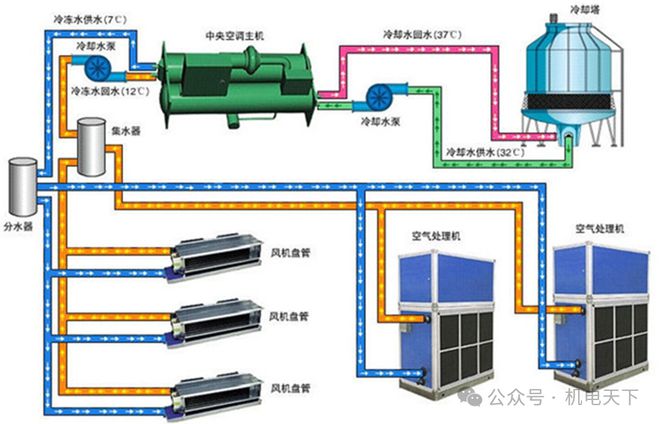 通风与空调工程施工工艺(图16)