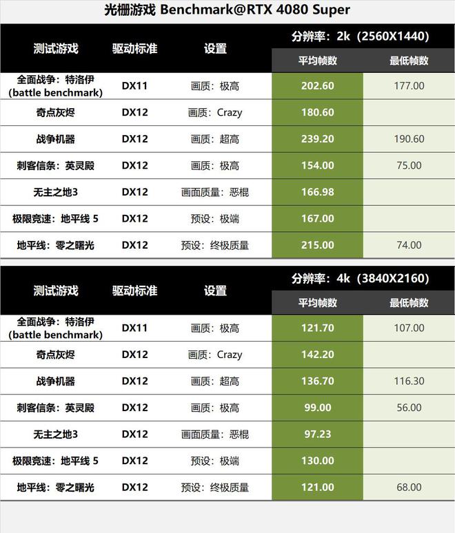 要稳就得AU+N卡！分享4080s玩黑猴优化体验MESH机箱装机(图14)