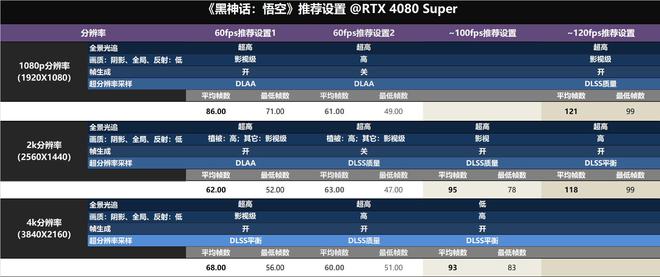 要稳就得AU+N卡！分享4080s玩黑猴优化体验MESH机箱装机(图20)