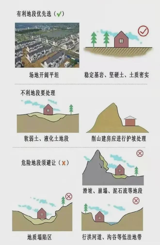 突发！青岛发生坍塌事故造成1死2伤！全省全面排查！(图6)