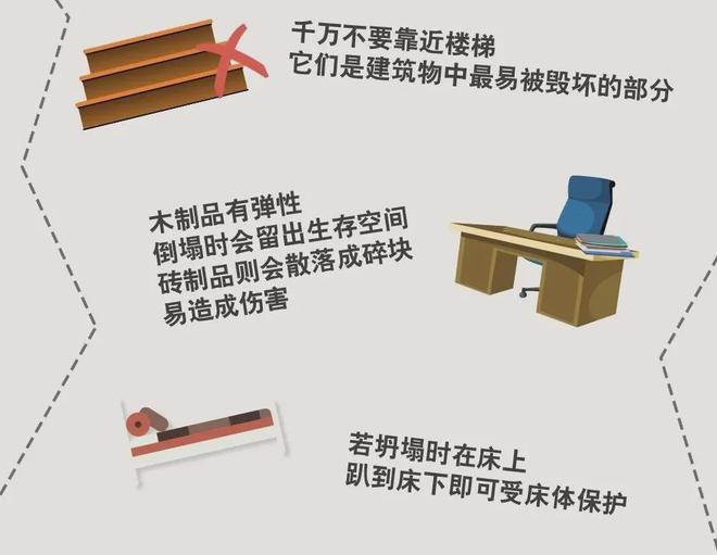 突发！青岛发生坍塌事故造成1死2伤！全省全面排查！(图7)