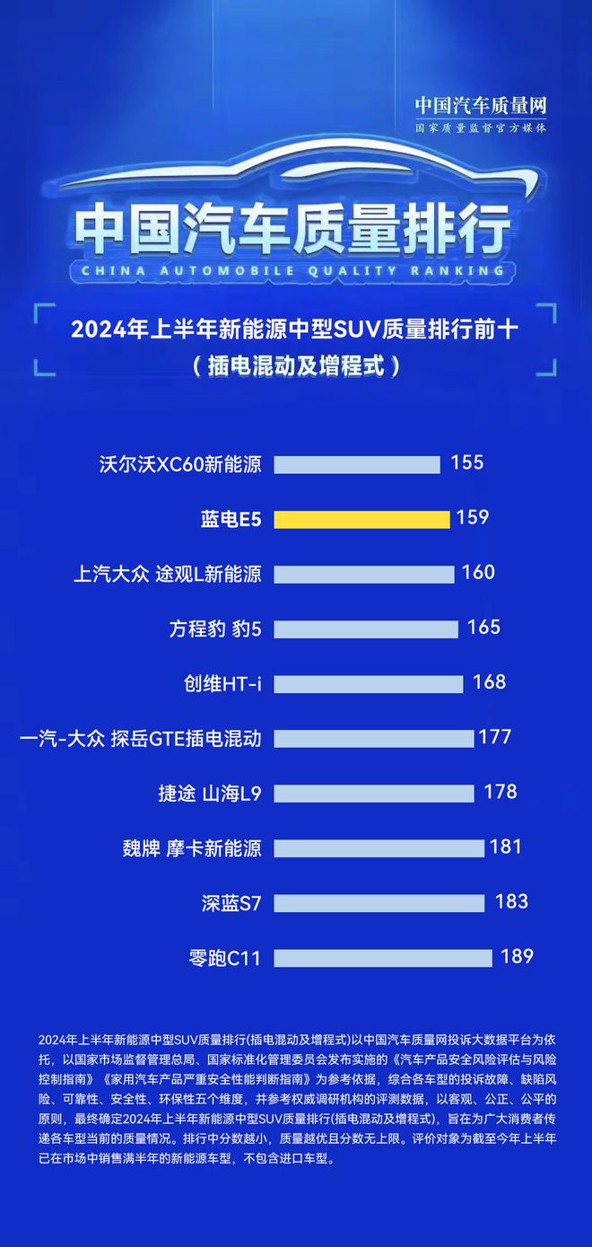 品质做到顶价格打到底就是蓝电E5PLUS的求胜之道(图4)