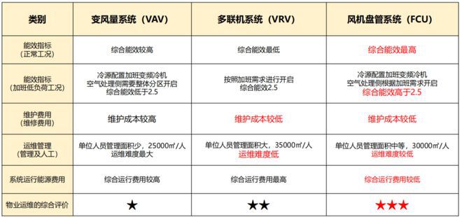 ：中粮福田大悦广场福田一手整售独栋办公楼享楼体冠名权(图14)