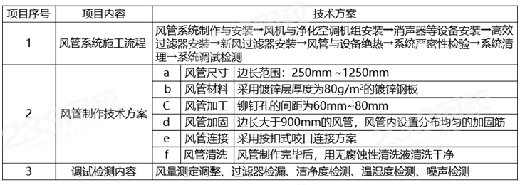 2024年一级建造师考试《机电工程》线题）(图5)