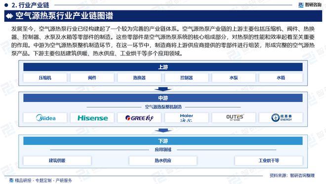 2024版中国空气源热泵技术行业市场概况分析及投资前景分析报告(图3)
