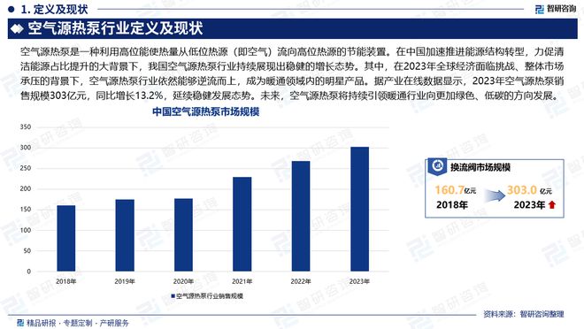 2024版中国空气源热泵技术行业市场概况分析及投资前景分析报告(图2)