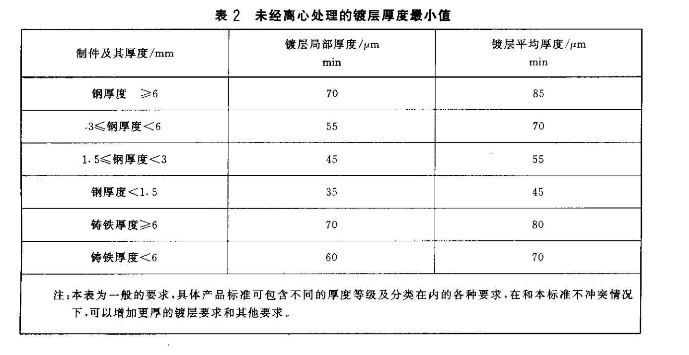 风管镀锌层厚度的国家标准是多少(图2)