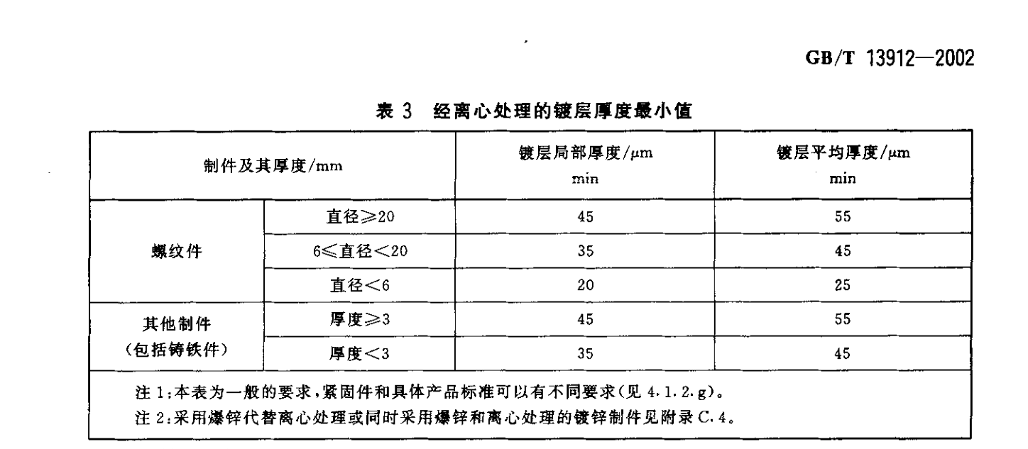 风管镀锌层厚度的国家标准是多少(图3)