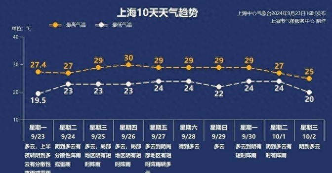 今天至明晨全市将有中到大雨(图1)