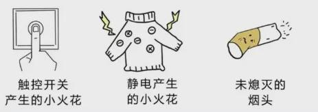 突发爆燃重度烧伤！这个行为很要命！(图4)
