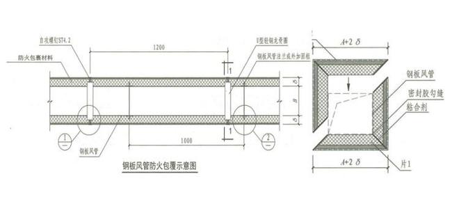 哪些类型的防排烟风管需要做耐火保温？耐火极限是多少？(图3)