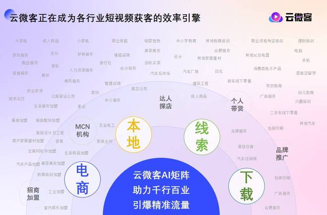 打造企业专属品牌就要跟上云微客短矩阵新风口(图1)