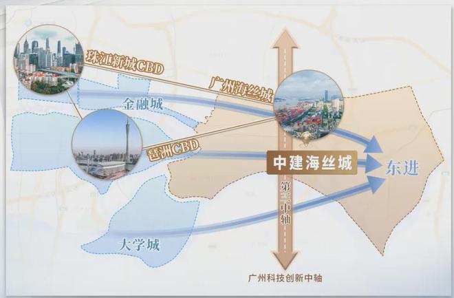 中建一城江山海2024年（）中建一城江山海最新价格-简介(图3)