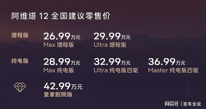 阿维塔12双动力上市纯电、增程动力焕新引领智慧出行新体验(图1)