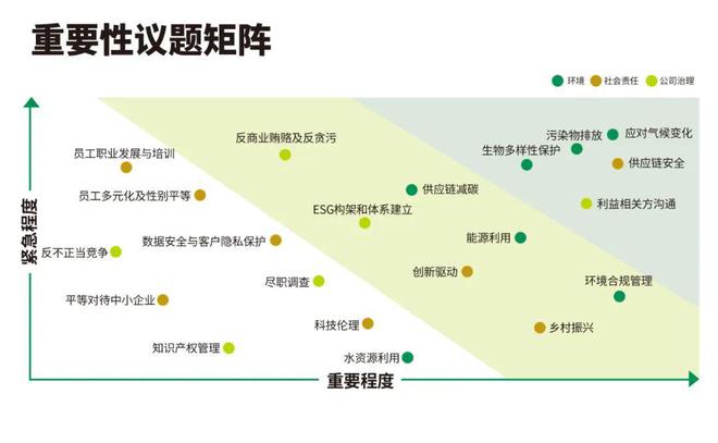 福布斯中国发布2024中国ESG50：企业可持续发展渐入佳境(图1)