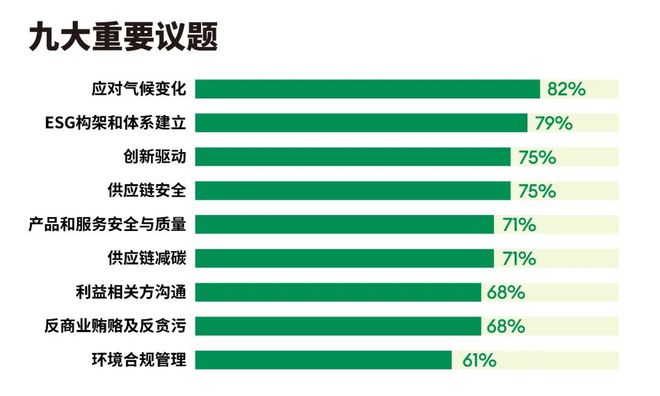 福布斯中国发布2024中国ESG50：企业可持续发展渐入佳境(图2)