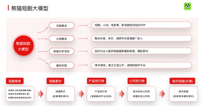 除了短剧分销你不知道的另外一个风口项目点进来了解详情(图4)