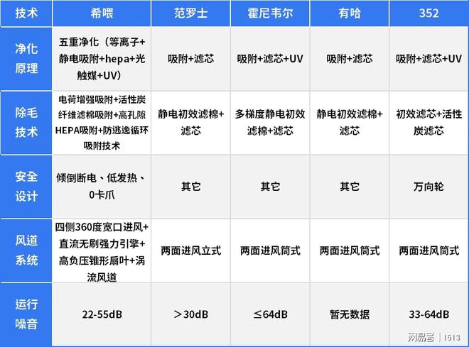 猫咪浮毛不净化！危害巨大！宠物空气净化器哪款好？(图2)