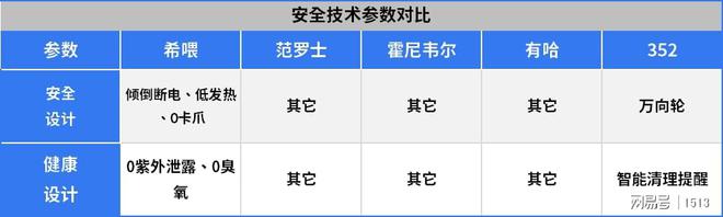 猫咪浮毛不净化！危害巨大！宠物空气净化器哪款好？(图15)