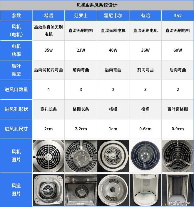 猫咪浮毛不净化！危害巨大！宠物空气净化器哪款好？(图13)