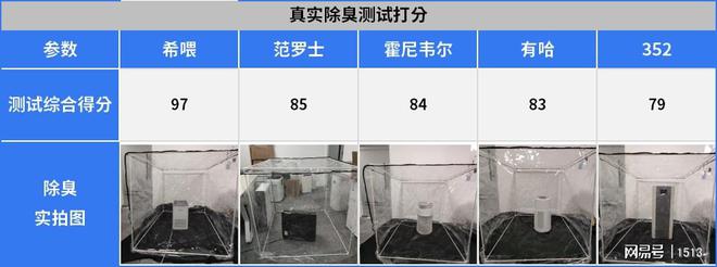 猫咪浮毛不净化！危害巨大！宠物空气净化器哪款好？(图10)
