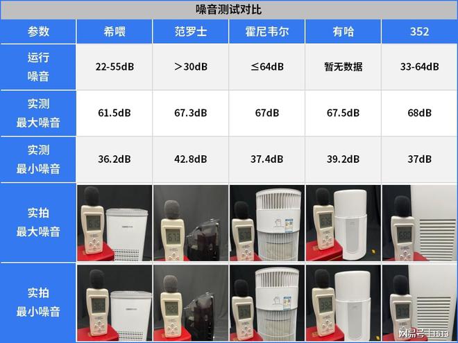 猫咪浮毛不净化！危害巨大！宠物空气净化器哪款好？(图16)