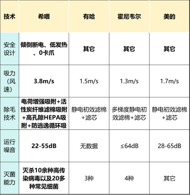 宠物空气净化器选哪种比较好用点？性价比高的宠物空气净化器推荐(图5)